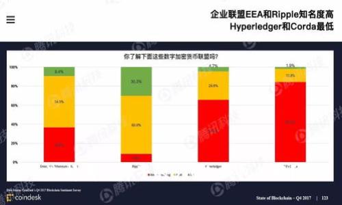 选择哪个牌子的BTC冷钱包最好？