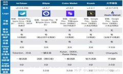 TRX钱包官网：安全便捷TRON资产管理平台