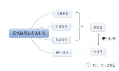 如何使用比特币纸钱包？