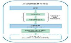 BHDEX挖矿教程：如何在BHDEX上进行挖矿？