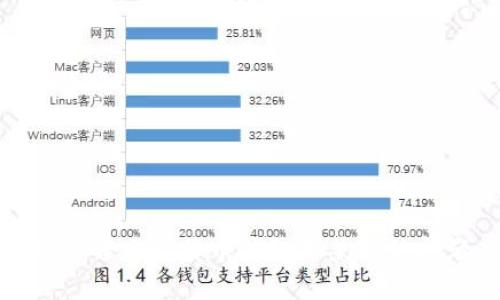 如何解决比特币钱包不兼容的问题