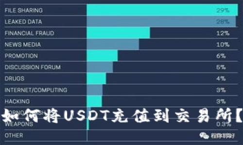 如何将USDT充值到交易所?