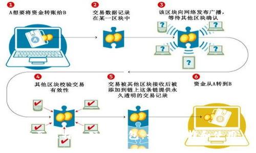 购买比特币硬件钱包：如何选择和使用