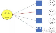 如何在TRX区块链网络中矿工费，选择适合的钱包