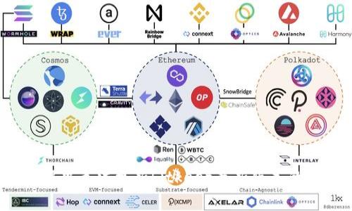 如何解决无法更新bitkeep最新版本的问题？