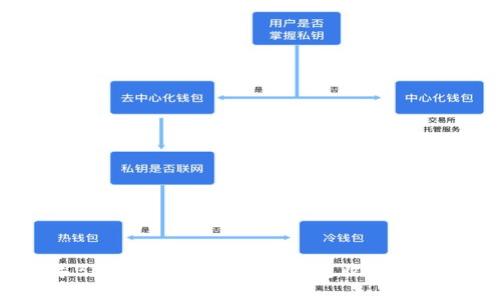 2020年Bitkeep挖矿指南-打造收益倍增的方法