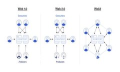 BitKeep钱包跨链桥：连接数字资产世界的通道