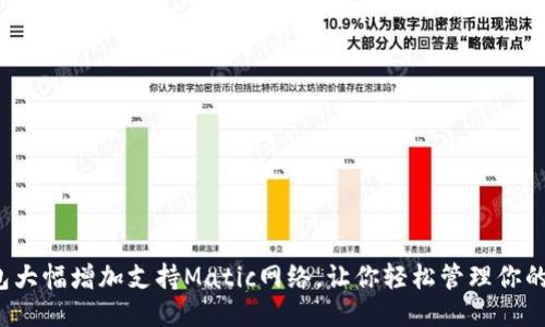 小狐狸钱包大幅增加支持Matic网络,让你轻松管理你的Matic代币
