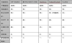 OKCoin交易平台：安全、可靠的数字货币交易平台