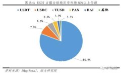 如何避免使用假的BitKeep钱包？