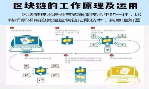 如何在BitDock上使用