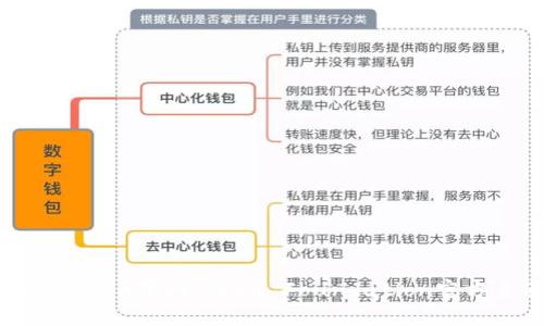 波场币TRX官网：TRON Foundation官方主页