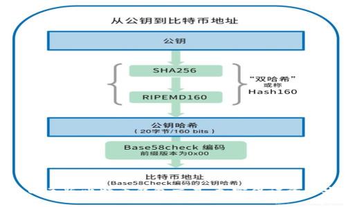 使用网页版比特币钱包交易,加密保证资产安全