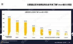 如何将狗狗币转入TokenPocket?