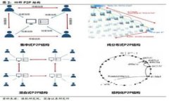 如何修改以太坊钱包地址?