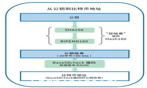 如何确定比特币钱包余额?
