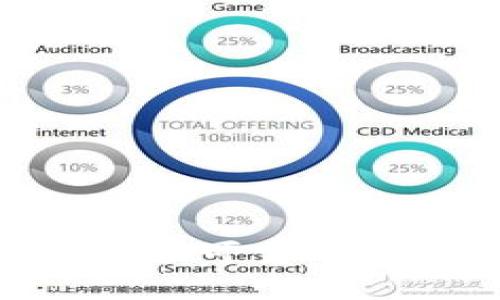 币信IM:安全可靠的比特币钱包