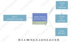 Bk钱包资产管理技巧