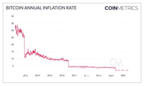 如何在TokenPocket钱包中存储USDT?