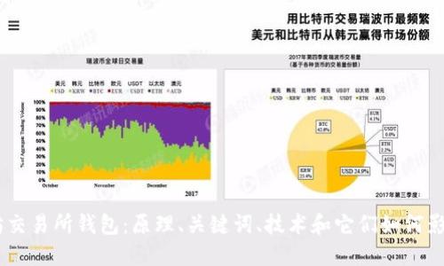 了解以太坊交易所钱包:原理、关键词、技术和它们如何影响你的交易