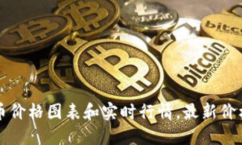 原力币价格图表和实时行情，最新价格查询