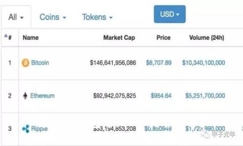 在合约钱包中,USDT是否安全?