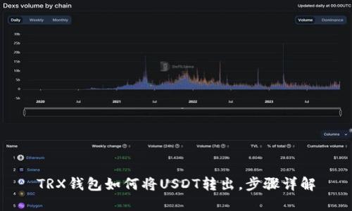 TRX钱包如何将USDT转出,步骤详解
