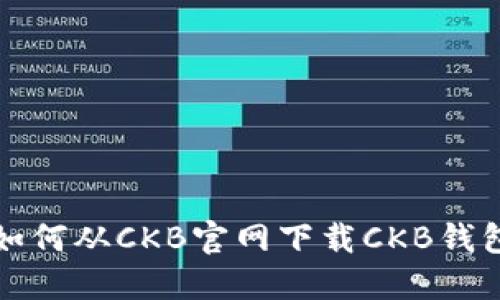 如何从CKB官网下载CKB钱包