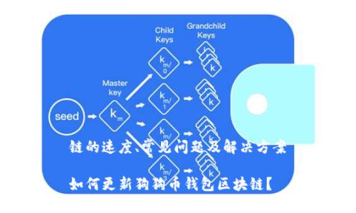 链的速度、常见问题及解决方案
如何更新狗狗币钱包区块链?