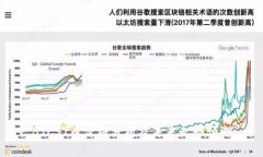 BTCST币价格分析及未来走势预测