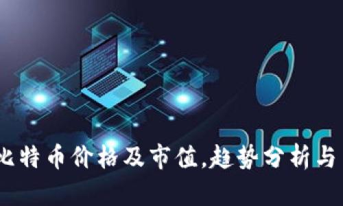 最新btc比特币价格及市值，趋势分析与交易策略