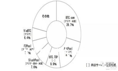 如何使用im钱包购买BTC？