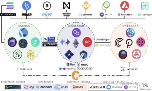 Bitkeep钱包使用攻略：如何安全存储和管理加密货币