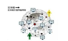 比特币钱包哪个好用?比较几种常用钱包