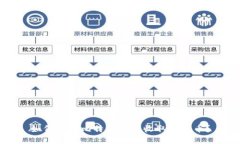 如何使用比特币钱包收取比特币?