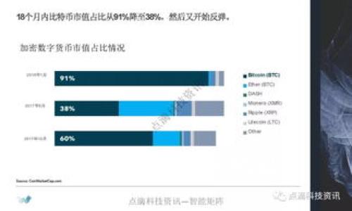 如何开通提币地址？