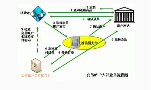 TRX钱包介绍及使用指南