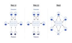 比特币钱包技术解析:安全性与兼容性的平衡