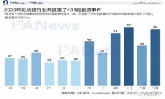 比特币钱包软件开发者是谁?