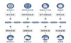 如何将以太坊换成波场币? | 以太坊交易换成波