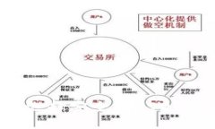 如何选择安全的USDT钱包?