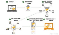 比特币钱包公钥和私钥:深入探究