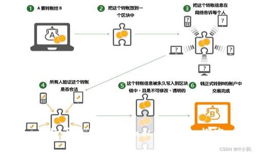 比特币钱包公钥和私钥:深入探究