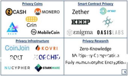 Plus Token钱包:现在的发展状况和未来展望