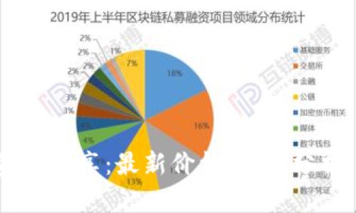 CRV数字货币资讯分享：最新价格、趋势分析、未来前景预测