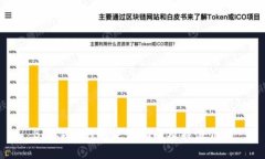 BitKeep钱包使用指南及特性介绍