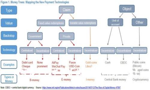 如何在官网下载最新的Token客户端？