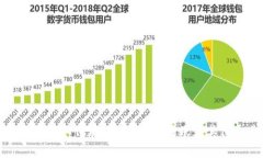 转账教程如何在BitKeep中转账到其他通道