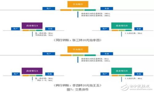 冷钱包app排行：为您推荐最好的冷钱包管理应用