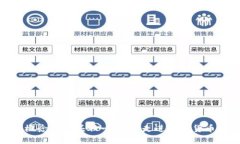 数字货币概念股龙头股一览表：走进数字货币投